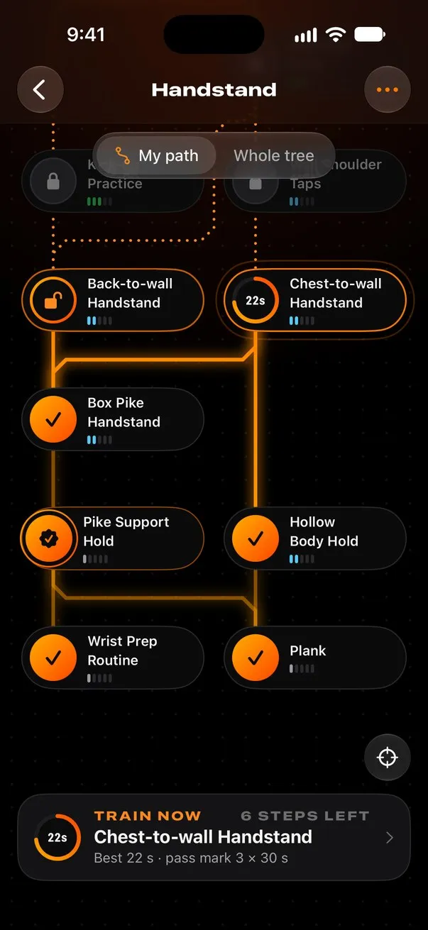 The Handstand skill tree, with completed steps and the next hold to train.